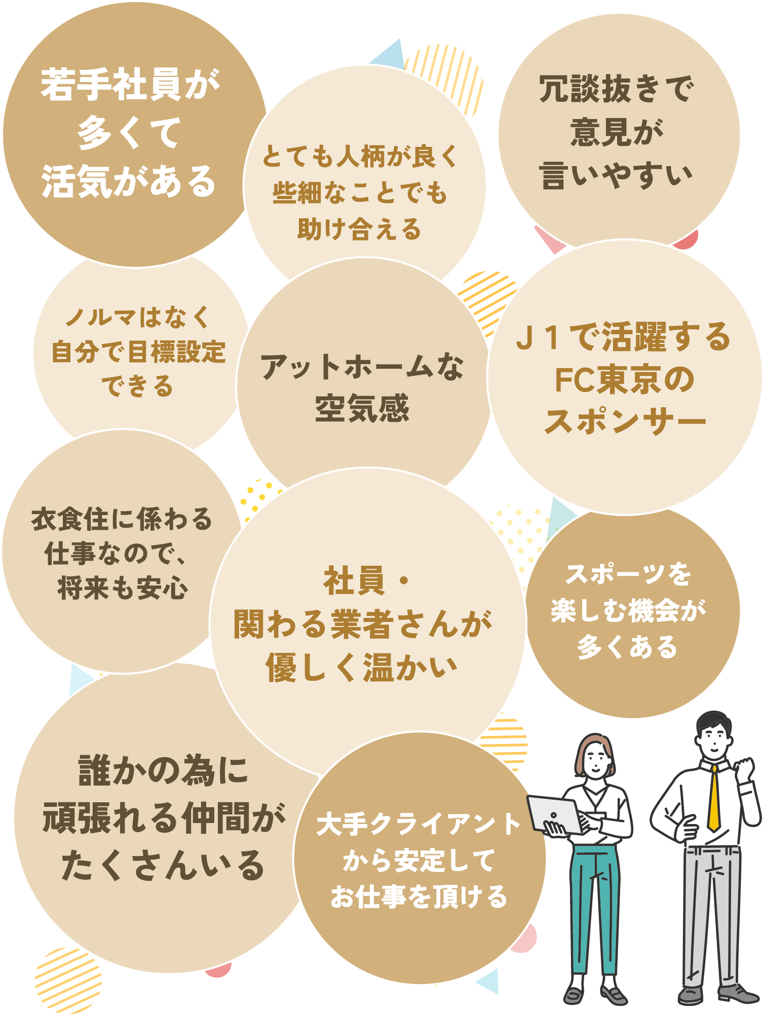 若手社員が 多くて 活気がある。とても人柄が良く 些細なことでも 助け合える。ノルマはなく 自分で目標設定 できる。冗談抜きで 意見が 言いやすい。J１で活躍する FC東京の スポンサー。スポーツを 楽しむ機会が 多くある。誰かの為に 頑張れる仲間が たくさんいる。アットホームな 空気感。大手クライアント から安定して お仕事を頂ける。衣食住に係わる 仕事なので、 将来も安心。  社員・ 関わる業者さんが 優しく温かい。